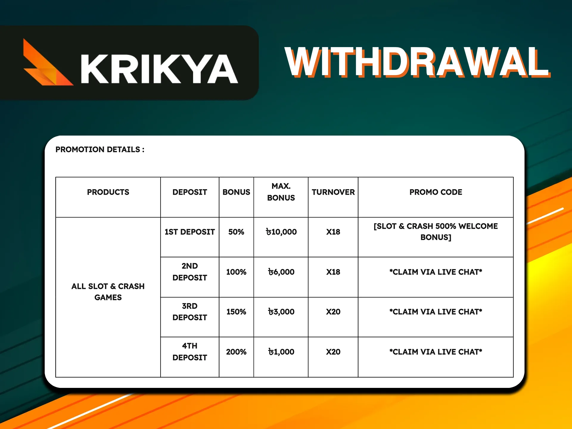 You need to fulfill certain wagering requirements for the Krikya bonus.